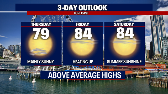Warmer highs with clearer skies heading into the weekend