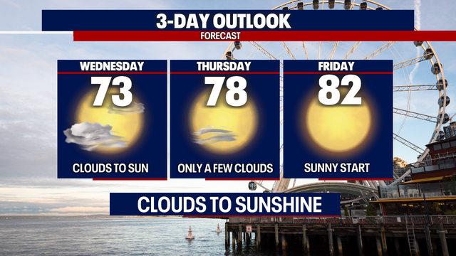 Cooler-than-average highs on Wednesday