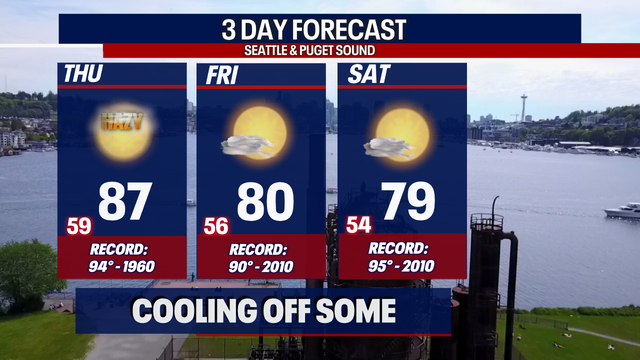 Fire danger elevated with hot and dry conditions continuing