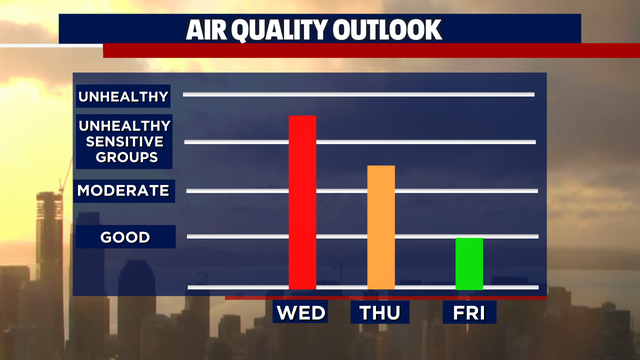 Smoke, air quality issues for July 5