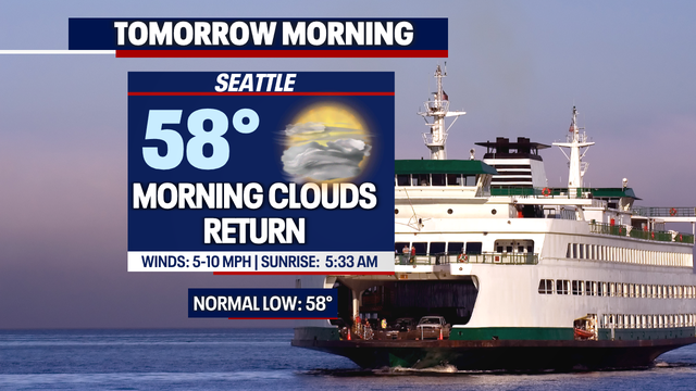 Friday Forecast: Morning clouds, lower-80s, and afternoon sunshine