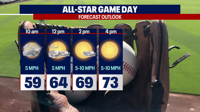 All-Star Game Day Forecast: Afternoon sunshine and mild