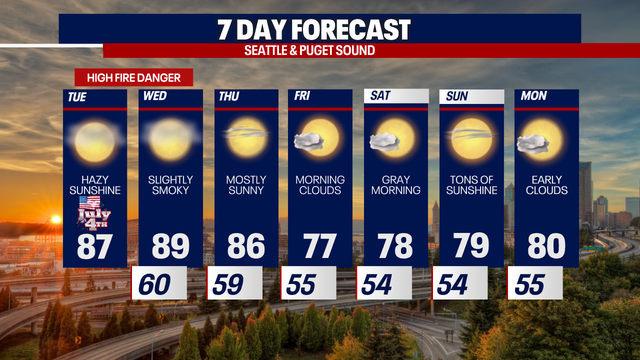 Fourth of July featuring smoke, fire danger