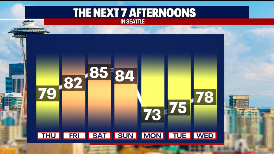 Seattle weather Sizzling sunshine on tap this weekend FOX 13 Seattle