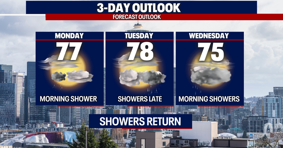 Monday Forecast: Spotty showers and sunbreaks | FOX 13 Seattle