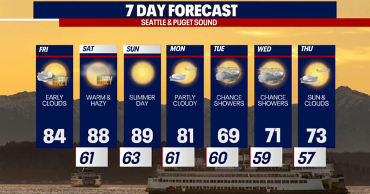 Seattle weather: Warm and hazy weekend ahead | FOX 13 Seattle