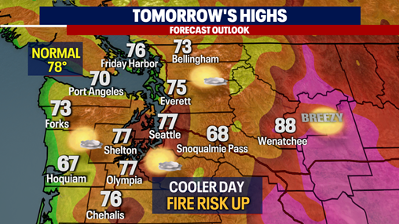 Seattle weather: Relative cool-down for most of western Washington
