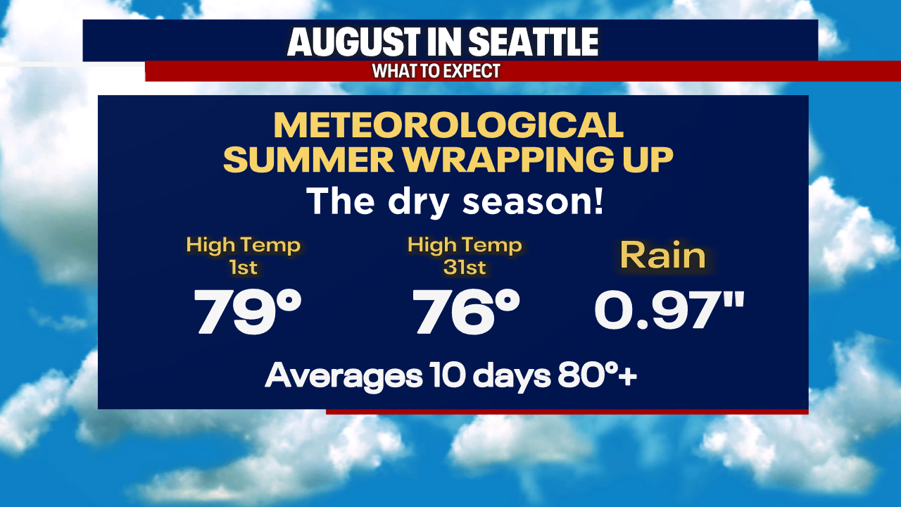 Seattle weather Gradual warming for Seafair week