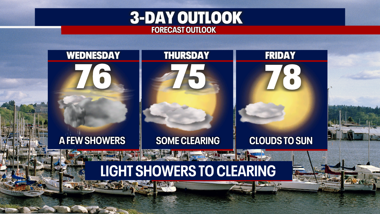 Seattle Weather: Dry Through Tuesday, Few Light Showers Returning ...