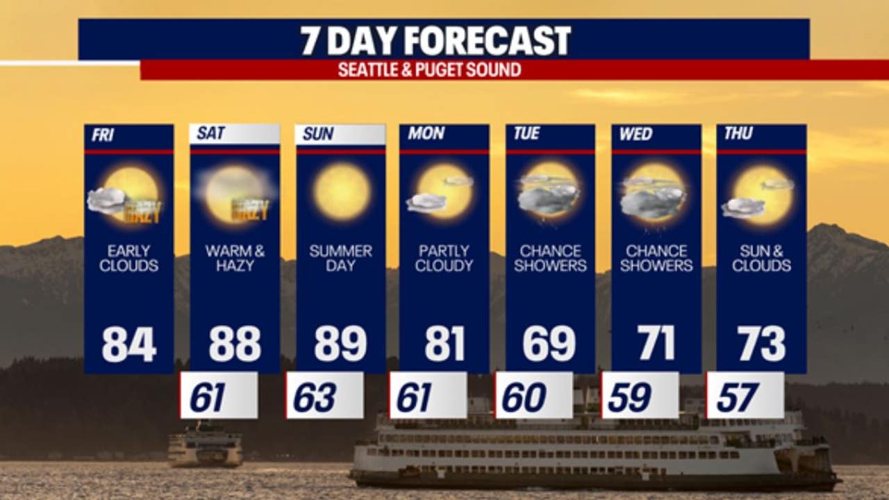 Seattle Weather: Warm And Hazy Weekend Ahead | FOX 13 Seattle