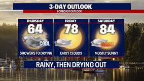 A cool & showery Thursday as our rollercoaster forecast continues