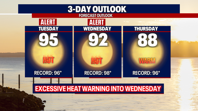 A chance for record heat for many areas across Western WA on Tuesday