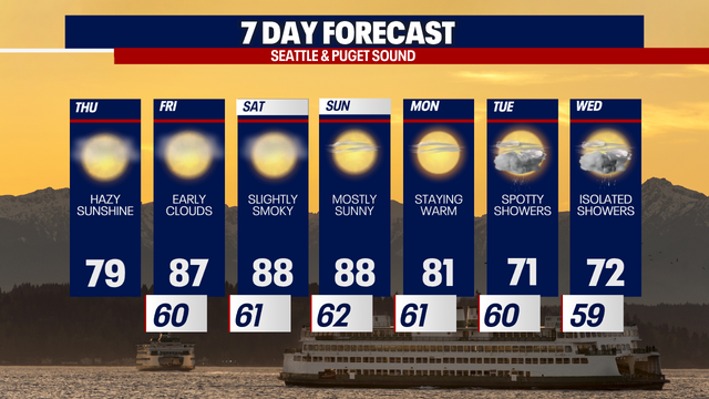 Seattle weather: Smoke, sunshine and heat ahead