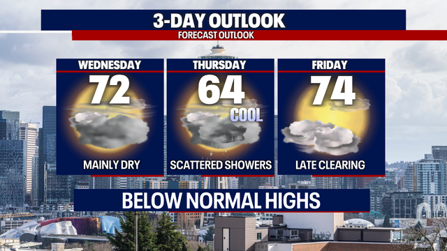 Seattle weather: Cool, cloudy week with scattered showers
