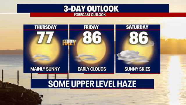 Seattle weather: Drier, warmer conditions the rest of the week