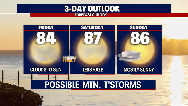 Seattle weather: Heat is on this weekend along with hazy to smoky skies at times