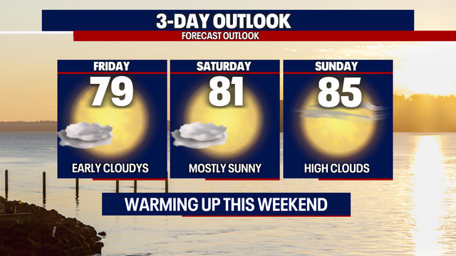 Drier and warmer conditions ahead will increase fire danger