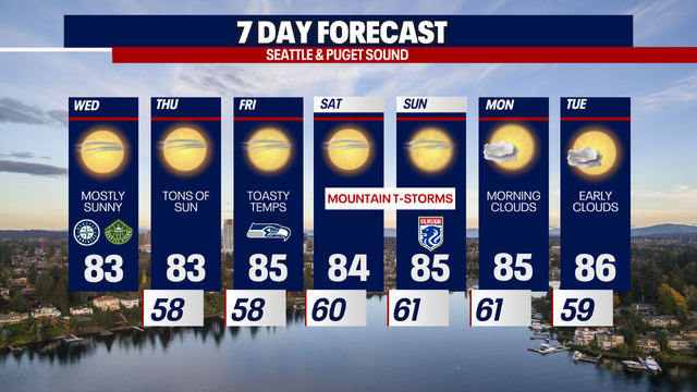 Seattle weather: Mid 80s continue all week