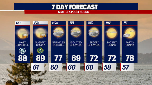 Smoke and heat for the last weekend of August
