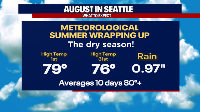 Seattle weather: Gradual warming for Seafair week