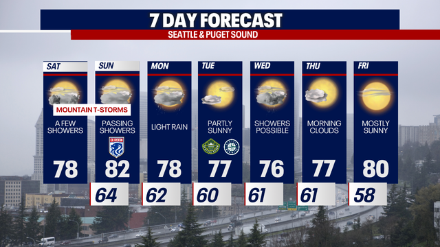 Seattle weather: Showers, wildfire haze return to Western Washington