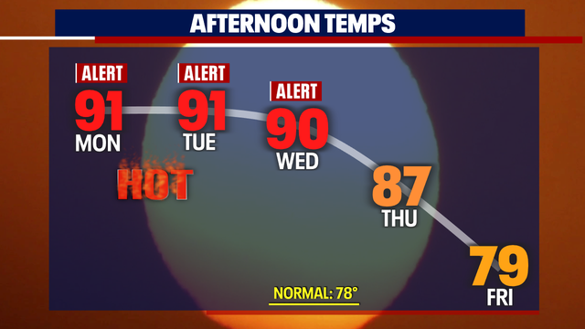 Excessive heat invades Western WA