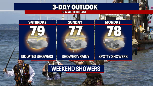 Humid Seafair weekend on tap as showers & mtn. thunderstorms return
