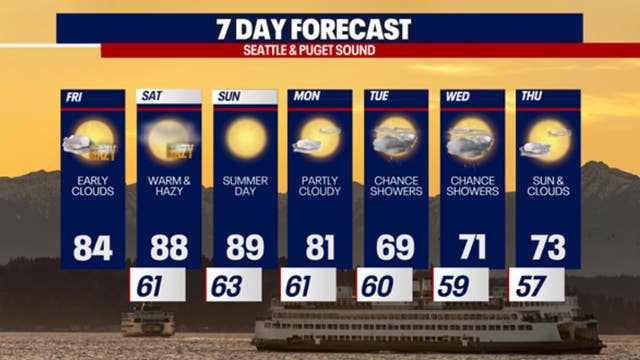 Seattle weather: Warm and hazy weekend ahead