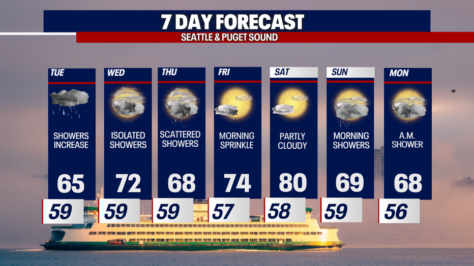 Tuesday Forecast Another cool day with storms/showers