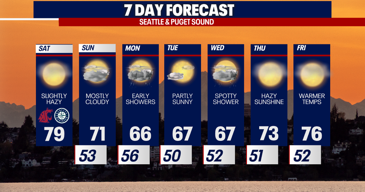 Seattle weather: Spectacular final weekend of summer | FOX 13 Seattle