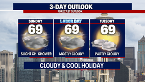 Cloudy skies and cooler highs heading into the holiday