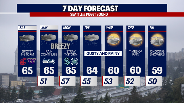 Big blast of autumn weather arrives in Seattle