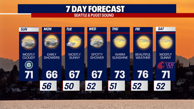 Seattle weather: Hint of autumn air in Western Washington