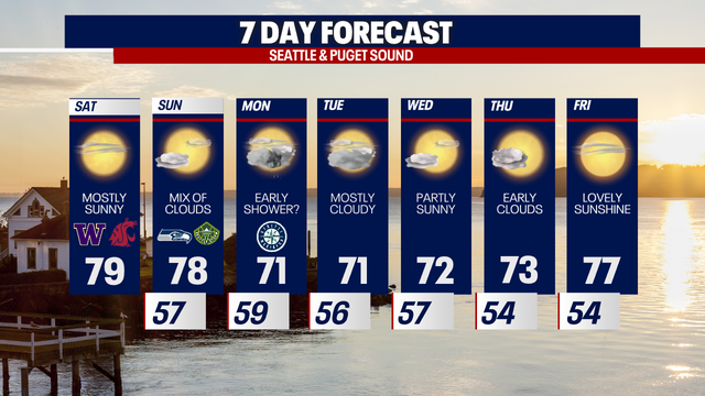 Seattle weather: Perfect September weather