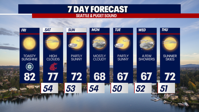 Seattle weather: Beautiful final weekend of summer