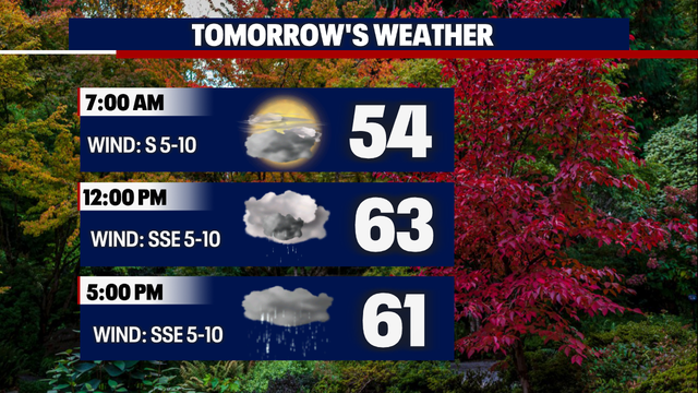 First Day of Fall: Cooler temperatures and scattered showers