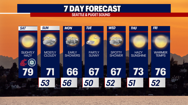 Seattle weather: Spectacular final weekend of summer