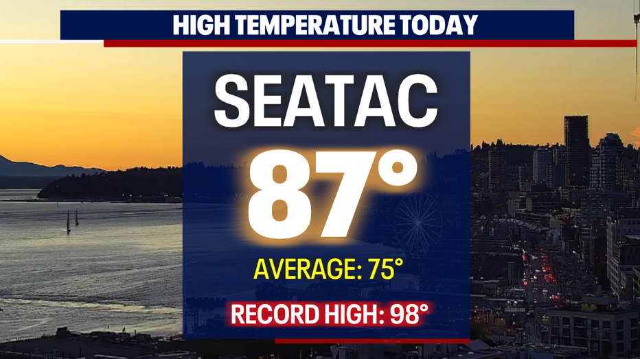 Cloudy Skies And Cooler Highs Heading Into The Holiday | FOX 13 Seattle