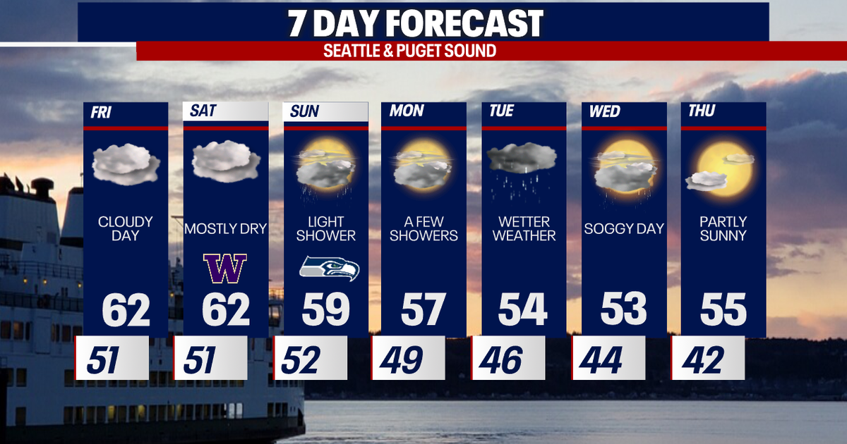 Seattle weather: Lowland rain and mountain snow next week | FOX 13 Seattle
