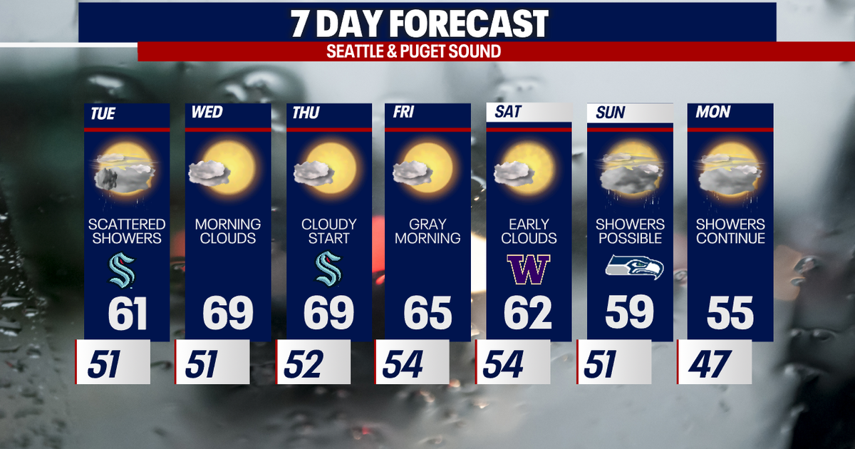 Seattle weather: Scattered showers Tuesday, drying out end-of-week ...