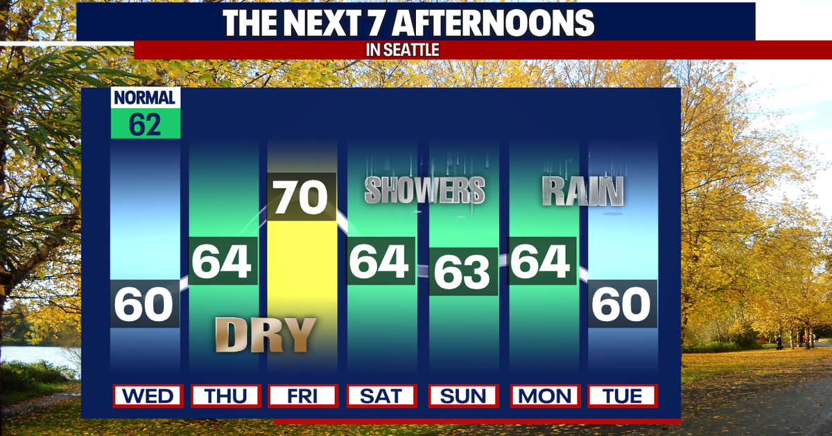 Showers wrapping up, drier weather to end the week | FOX 13 Seattle