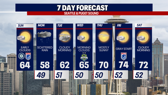 Seattle weather: The 70s ultimately make a comeback!