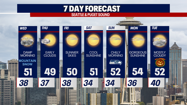 Seattle weather: Snow intensifying overnight for the Cascade passes