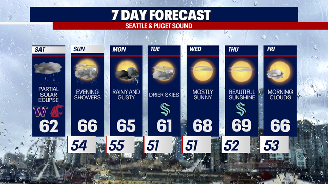 Seattle weather: Times of rain this weekend