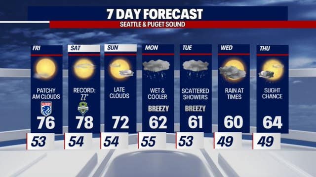 Seattle weather: Above average highs to end workweek, 70s & 80s