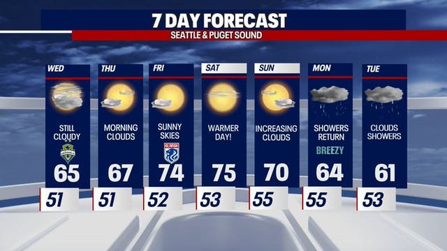 Seattle weather: Clouds to start Wednesday, more afternoon sunbreaks
