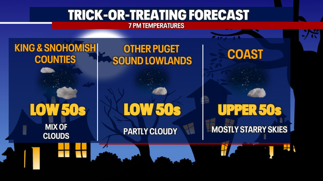 Seattle weather: Staying dry through Halloween