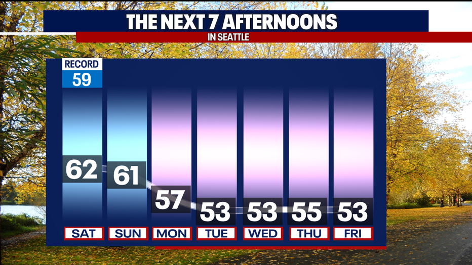 Seattle weather Mild October weekend with a wetter workweek FOX 13