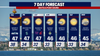 Seattle weather: Dry and partly cloudy tonight, morning fog to sunshine on Thanksgiving