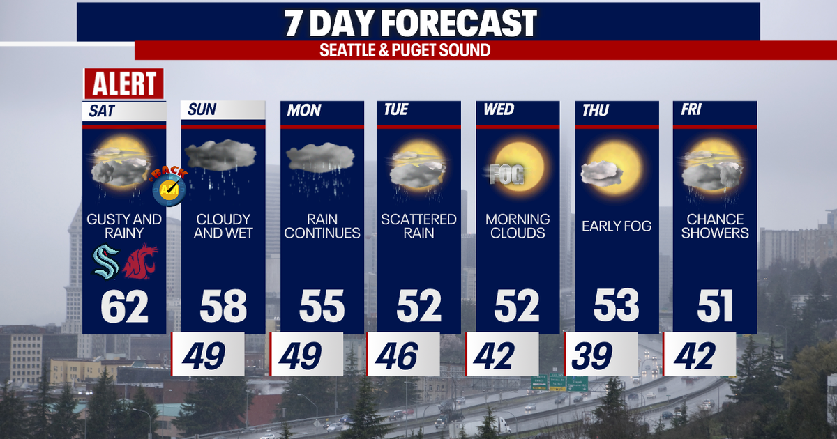 Rainy, gusty weather Saturday for Western Washington | FOX 13 Seattle